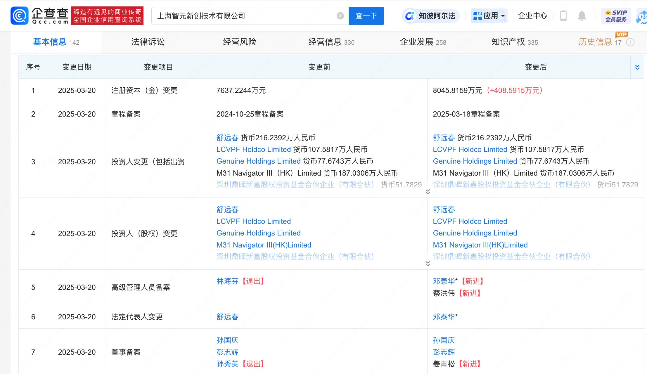 稚晖君智元机器人公司资本增至逾8亿元，助力智能化进程提速。