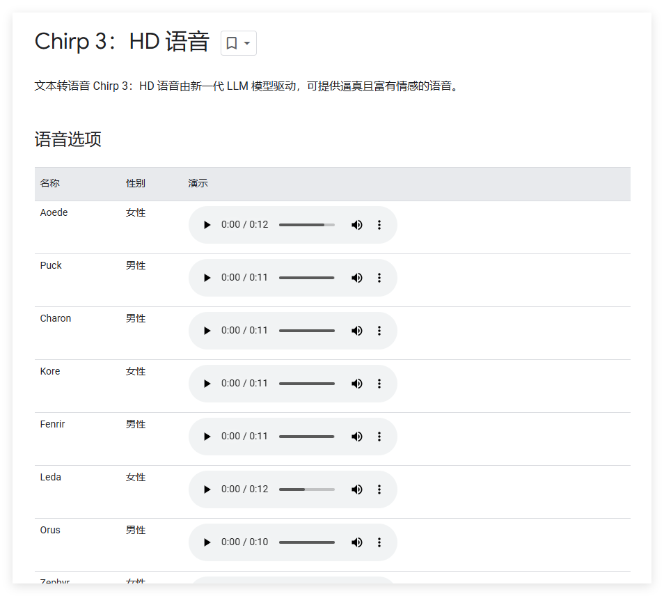​谷歌云重磅推出高清语音模型Chirp3，支持248种声音