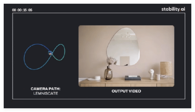 ​StabilityAI发布新模型StableVirtualCamera，2D照片轻松转3D视频