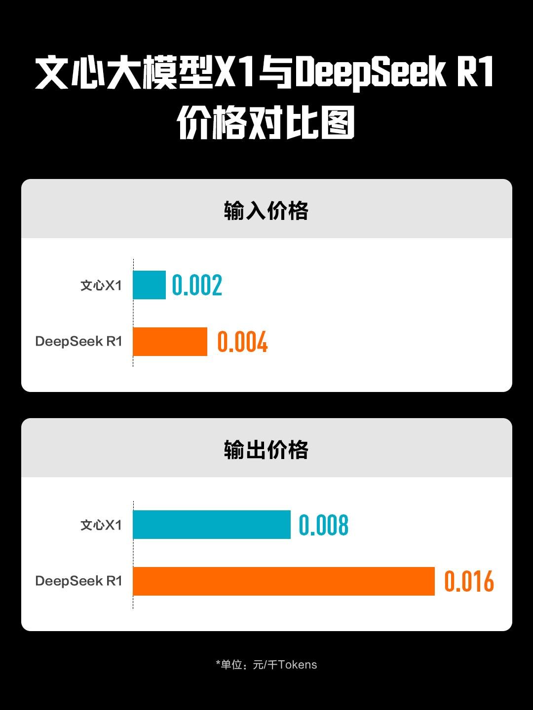 文心一言提前免费！百度发布文心4.5及X1两款大模型
