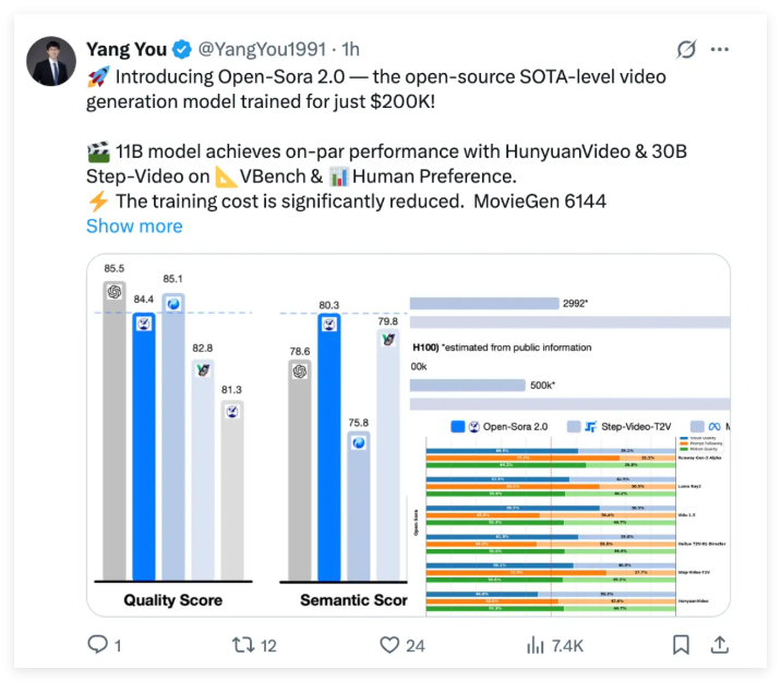 叫板Sora？潞晨科技开源视频大模型Open-Sora2.0，降本提速