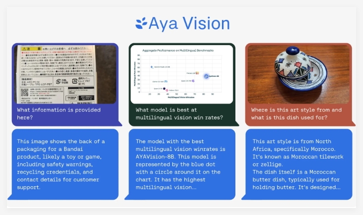 ​Cohere发布全新多模态AI模型AyaVision，提供32B和8B两个版本