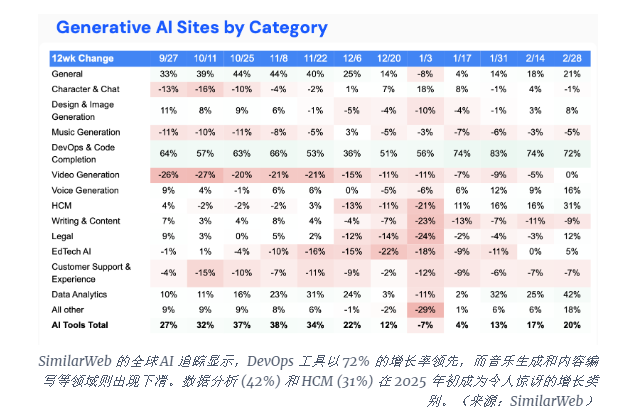 2025全球人工智能追踪报告：8658%增幅黑马Deepseek崛起