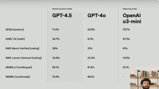 GPT-4.5正式亮相：OpenAI推出迄今最强大聊天模型