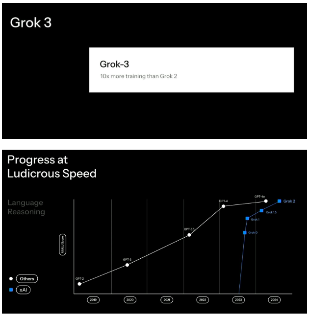 马斯克推出超级智能聊天机器人Grok3，号称“地球上最聪明的AI”