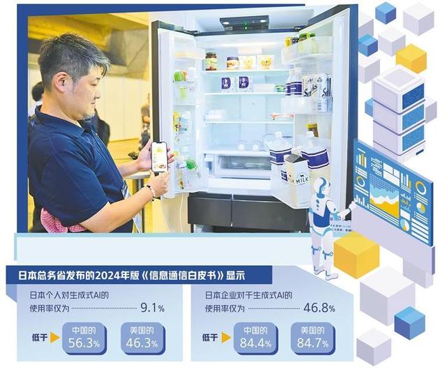 日本人工智能应用潜力仍存
