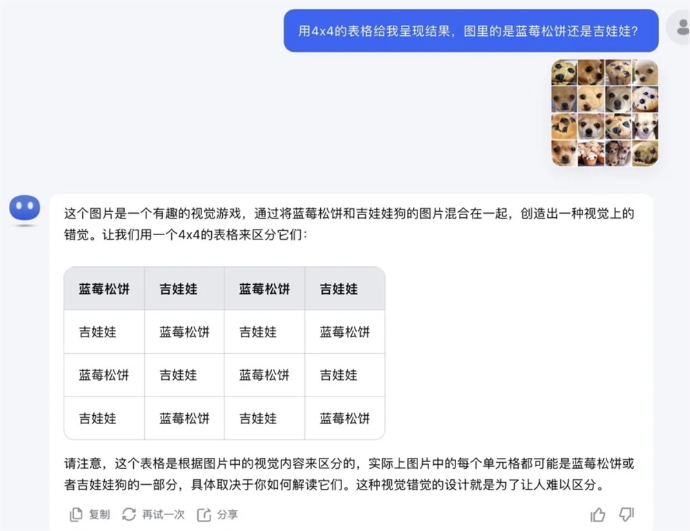 月之暗面Kimi多模态图片理解模型API发布