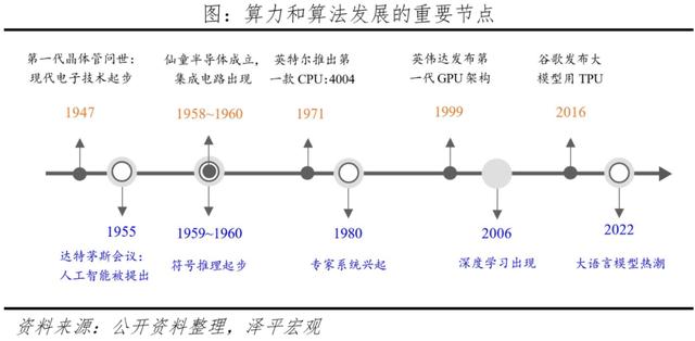 AI将爆发哪些超级应用？