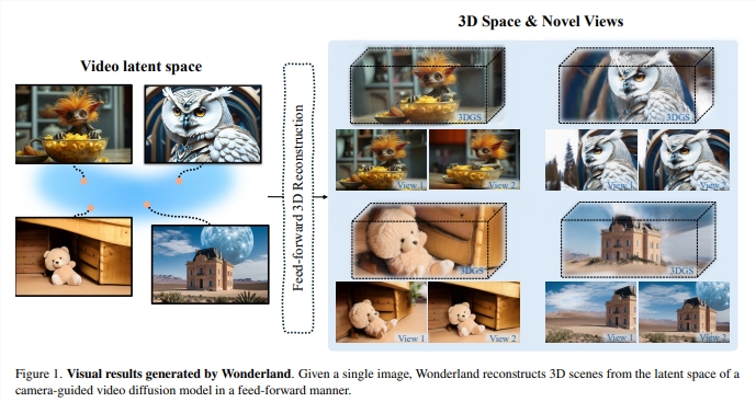 单图秒变3D奇境：Wonderland可高效构建高质量3D场景