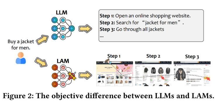 微软推新模型LAM：让AI实现真实操作在Word中独立执行任务