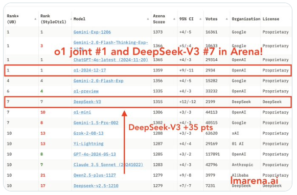 国产大模型突破！DeepSeekV3挑战Claude3.5Sonnet实测全记录