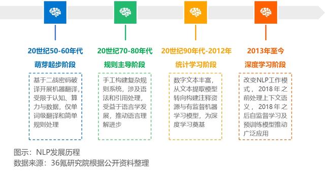 2024年中国人工智能之自然语言处理（NLP）技术洞察