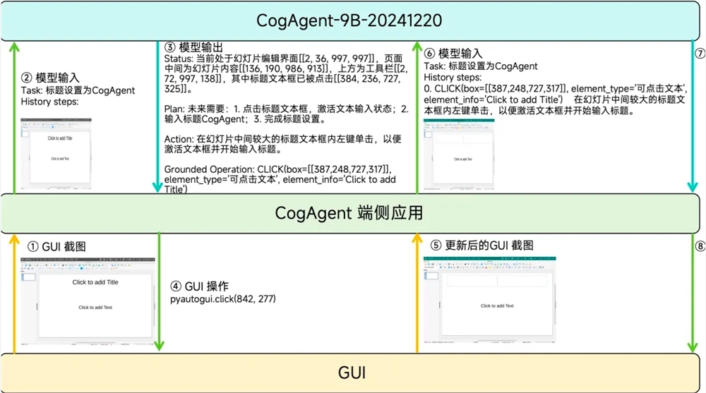 智谱A​I开源Agent任务模型CogAgent-9B：通过屏幕截图预判操作