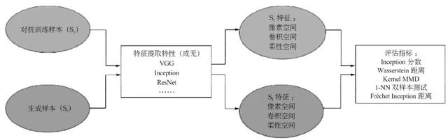 基于“智能对抗”的生成式人工智能内容治理探究
