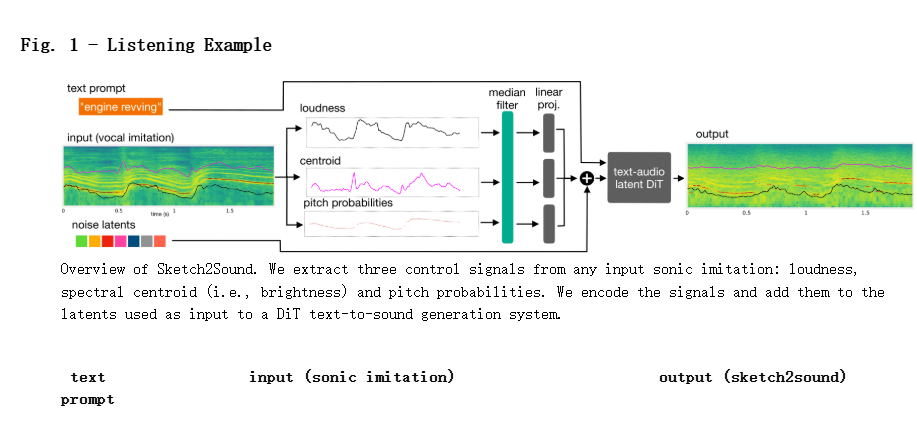 Adobe推新AI音频具Sketch2Sound，只需哼唱和模仿声音就能创建音效