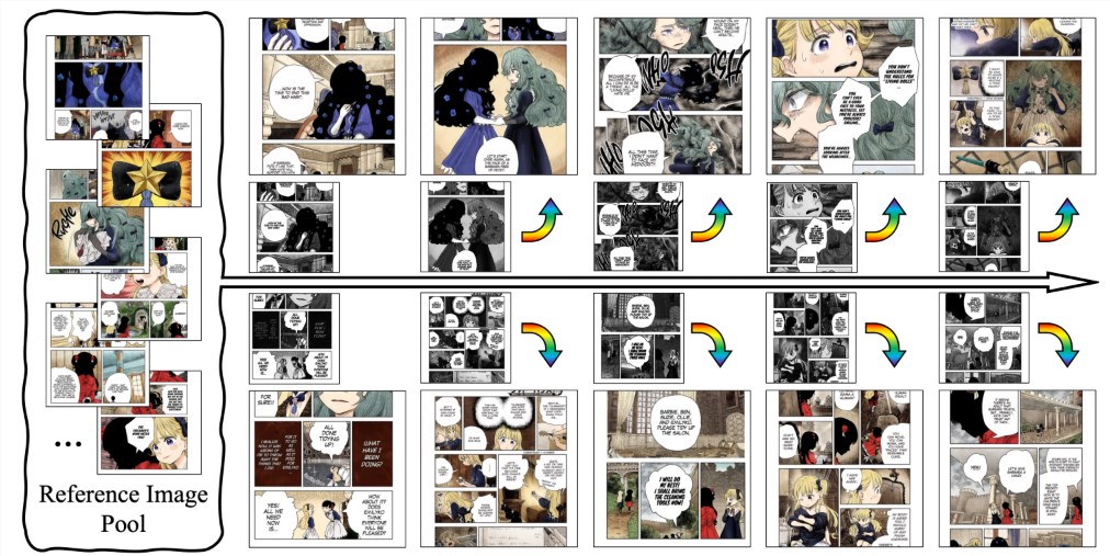 清华大学联合腾讯出品！ColorFlow：自动给黑白漫画上色，保持角色一致性