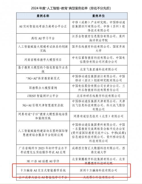 中国信通院公布2024年度“人工智能+教育”典型案例，十方融海上榜