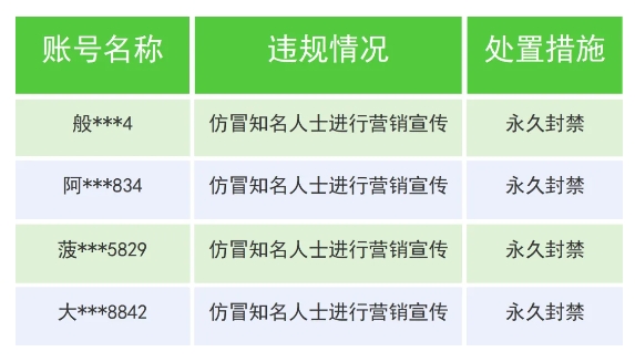 微信：将打击利用AI仿冒知名人士进行营销宣传行为