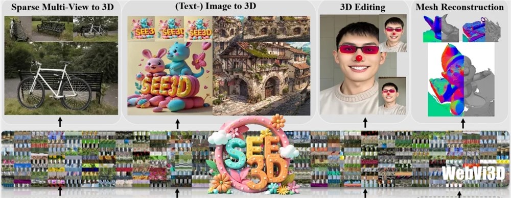 智源开源无标注视频学习3D生成模型See3D