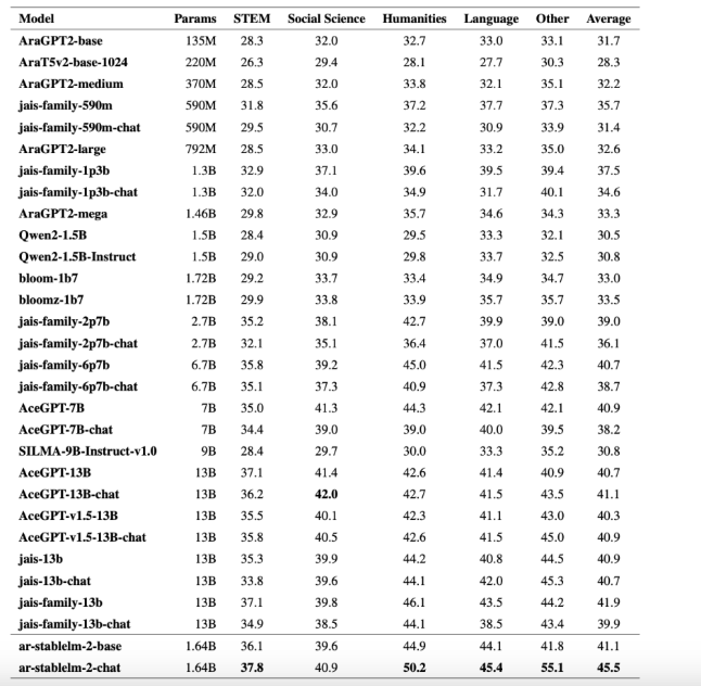 StabilityAI推StableLM1.6B阿拉伯语模型，精准理解文化细节