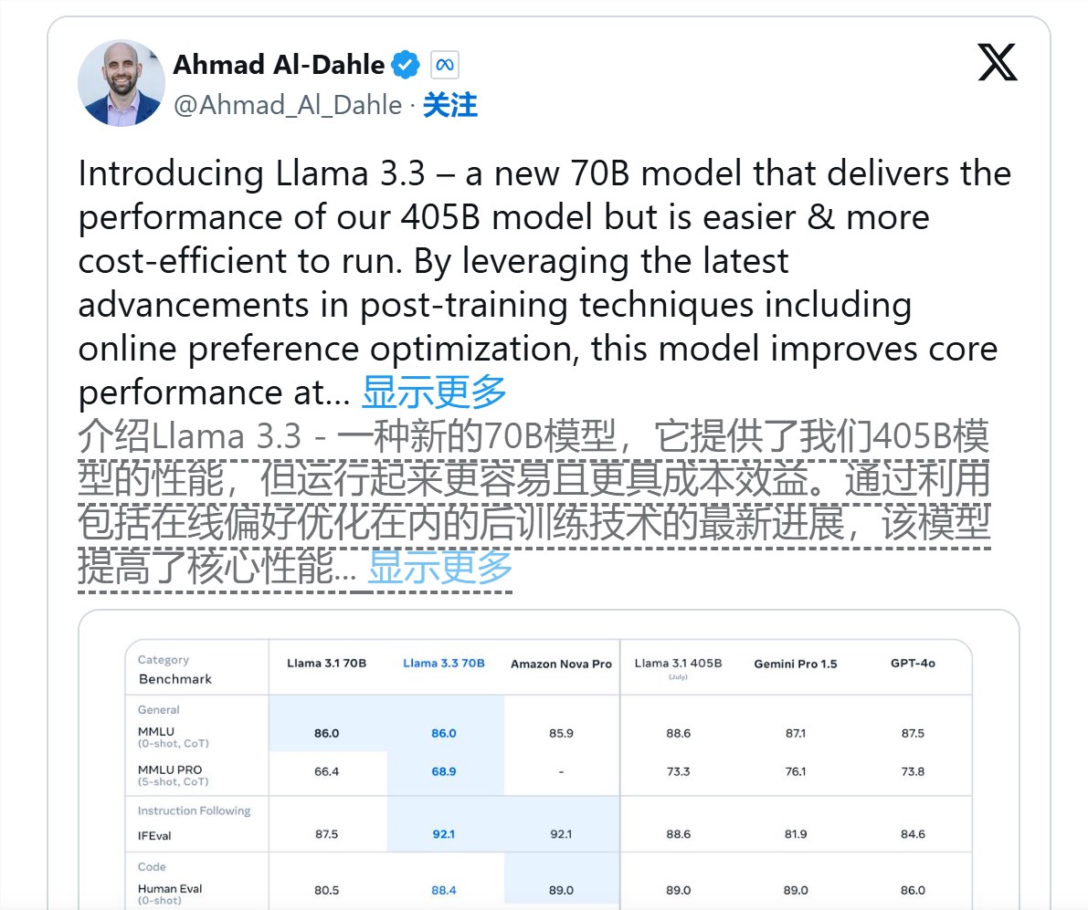 Meta推出Llama3.370B:新一代AI模型性能超越GPT-4和Gemini1.5Pro
