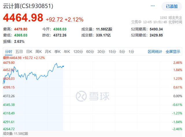 2025年，AI算力爆发之年