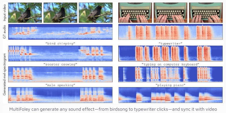 Adobe推AI音效生成系统MultiFoley，文字提示生成视频同步音效