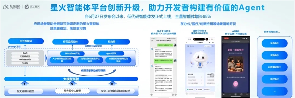 科大讯飞星火低代码智能体平台全新升级智能体模板上线