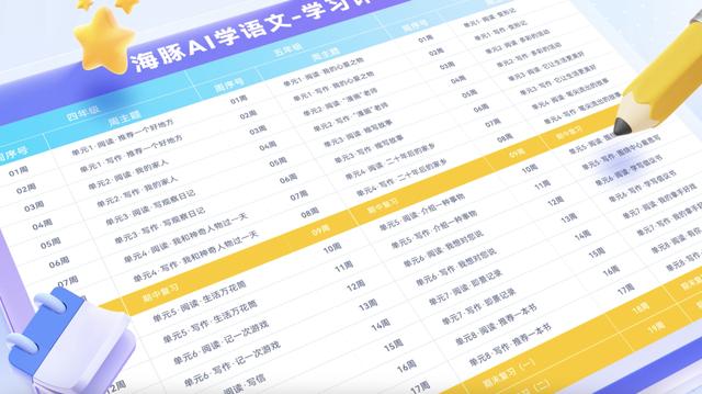语文学习新解法：海豚AI学用科技因材施教