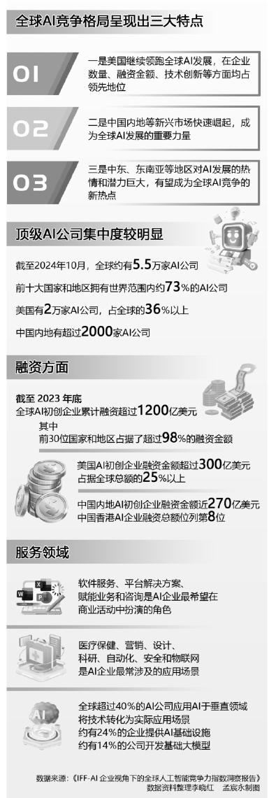 人工智能深刻改变全球竞争格局