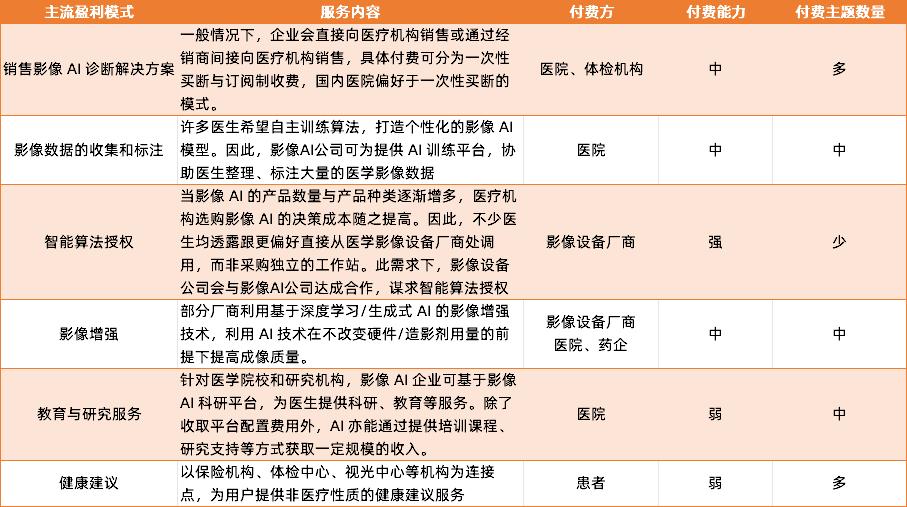 当影像AI的收费之路被锁死