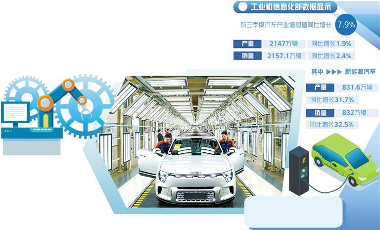 人工智能驱动汽车业加速奔跑