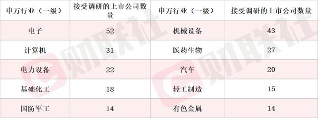 实现AI大模型行业垂类应用的产出概念股单日涨超10%本周机构密集调研人工智能行业上市公司