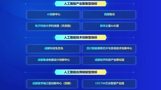 成都发布人工智能三大榜单，推出供需对接机会清单