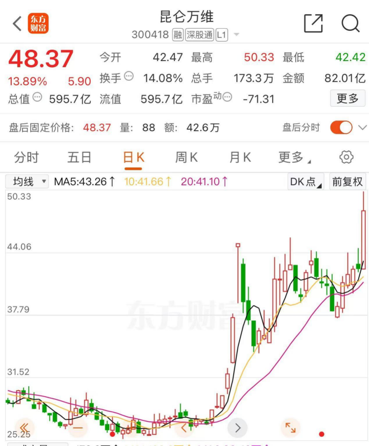 AI黑马，突发！