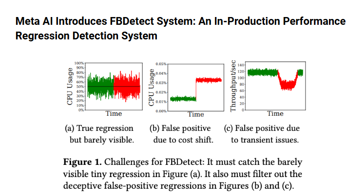 MetaAI发布FBDetect：实时识别0.005%性能下降，节省数千台服务器！