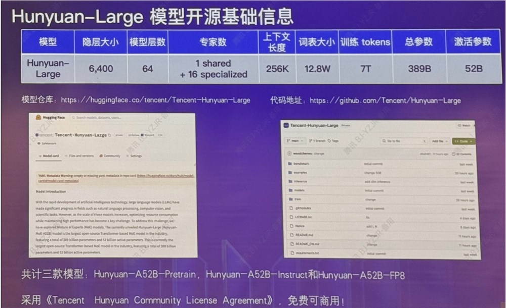 腾讯开源大语言模型Hunyuan-large，支持高达256K文本序列