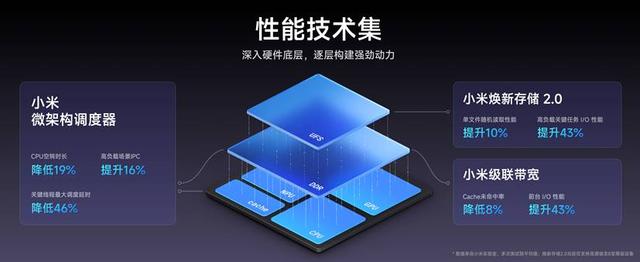 AI全面赋能人车家全生态小米澎湃OS2正式发布