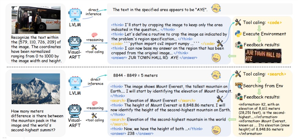 视觉语言模型新突破！VisualARFT助力多模态智能体能力