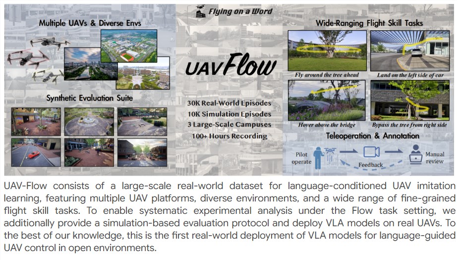 UAV-Flow项目突破无人机控制，语言指令实现精准飞行