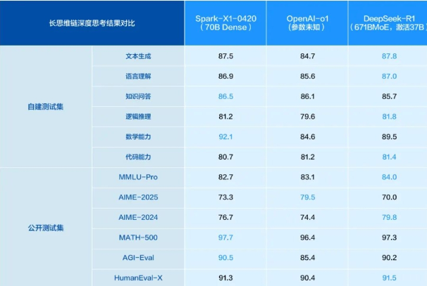 科大讯飞：重回双位数增长，AI大模型竞赛展现强劲实力
