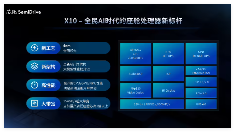 ​芯驰发布新一代4纳米AI座舱芯片X10，提升智能驾驶体验