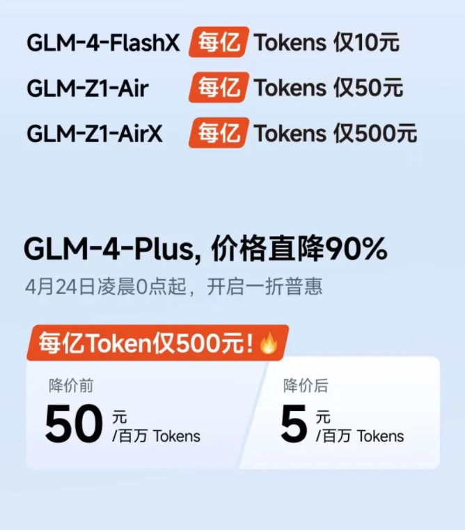 智谱宣布旗下多款大模型产品降价其中GLM-4-Plus降价90%