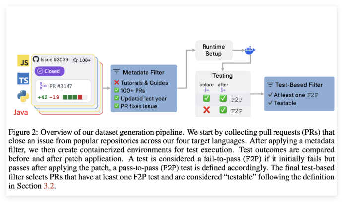 AWS发布SWE-PolyBench:评估AI编程助手的新开源基准
