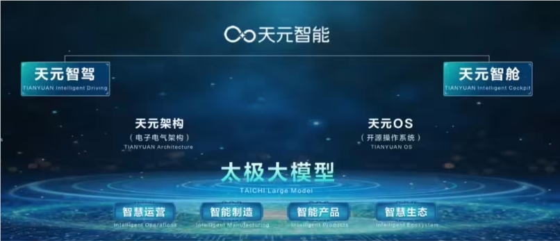 东风汽车发布“天元智能”技术品牌，助力智能化未来