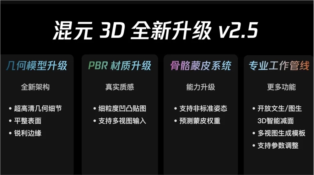腾讯混元3D生成模型正式发布2.5版本建模精细度大幅提升